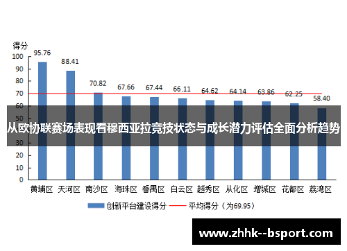 从欧协联赛场表现看穆西亚拉竞技状态与成长潜力评估全面分析趋势
