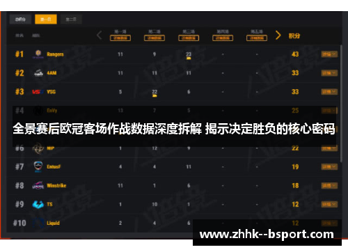 全景赛后欧冠客场作战数据深度拆解 揭示决定胜负的核心密码 全景赛后欧冠客场作战数据深度拆解 揭示决定胜负的核心密码